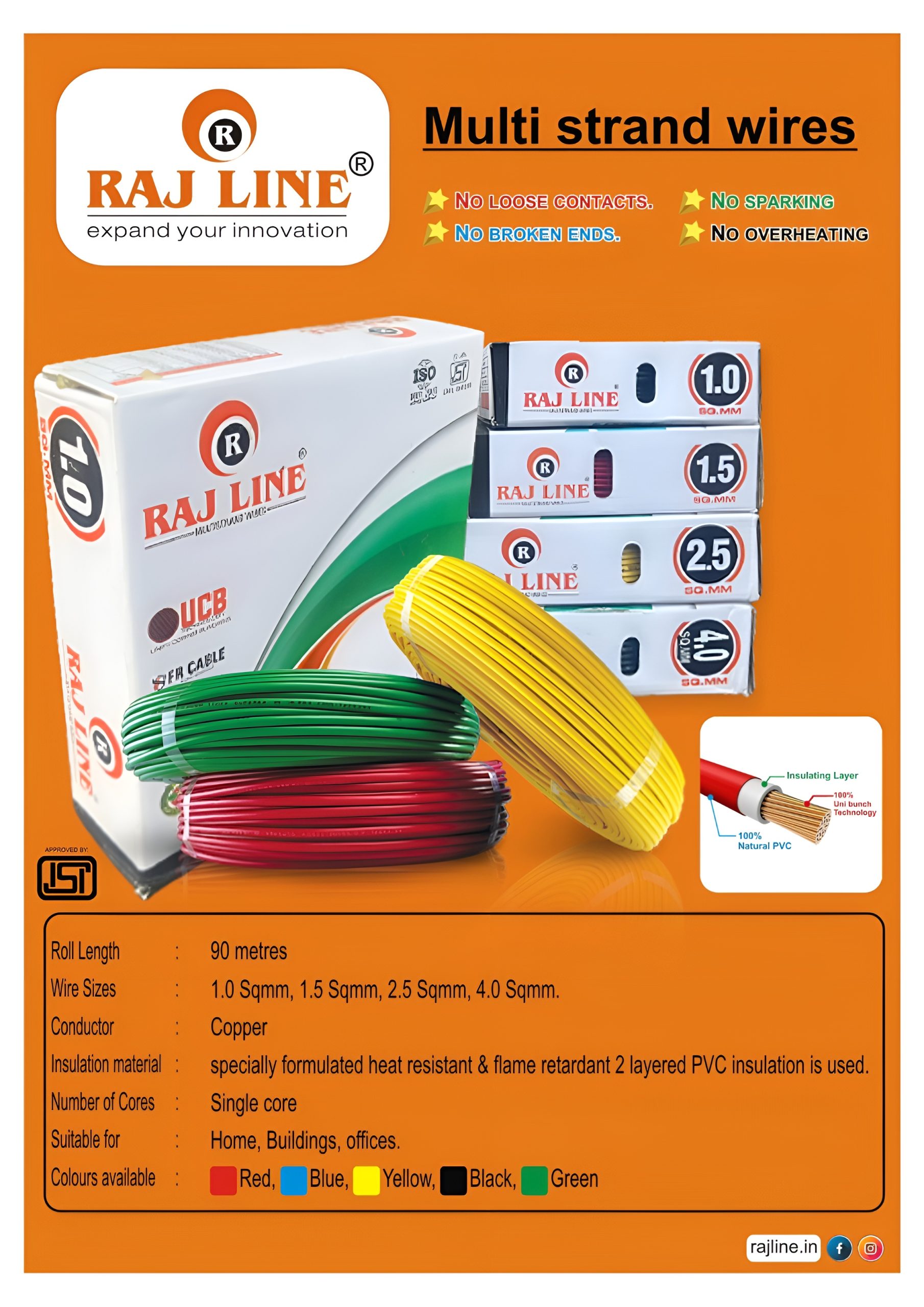 You are currently viewing High Quality Multi Strand Copper Wires – Rajline Electrical Wires for Home & Office Wiring